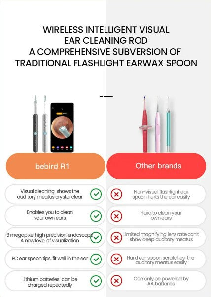 Bebird R1 Smart Visual Ear Sticks Endoscope Ear Picker Tool Set - White_5